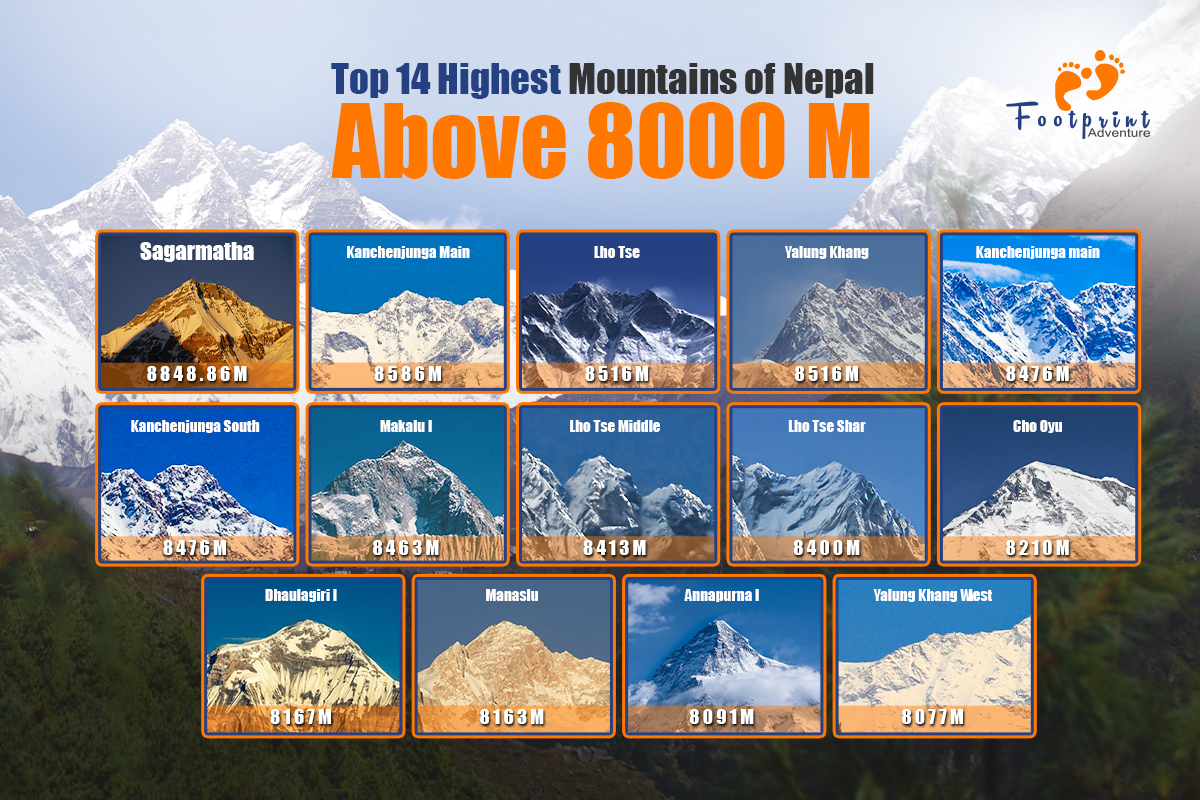 14 peaks over 8,000m in Nepal