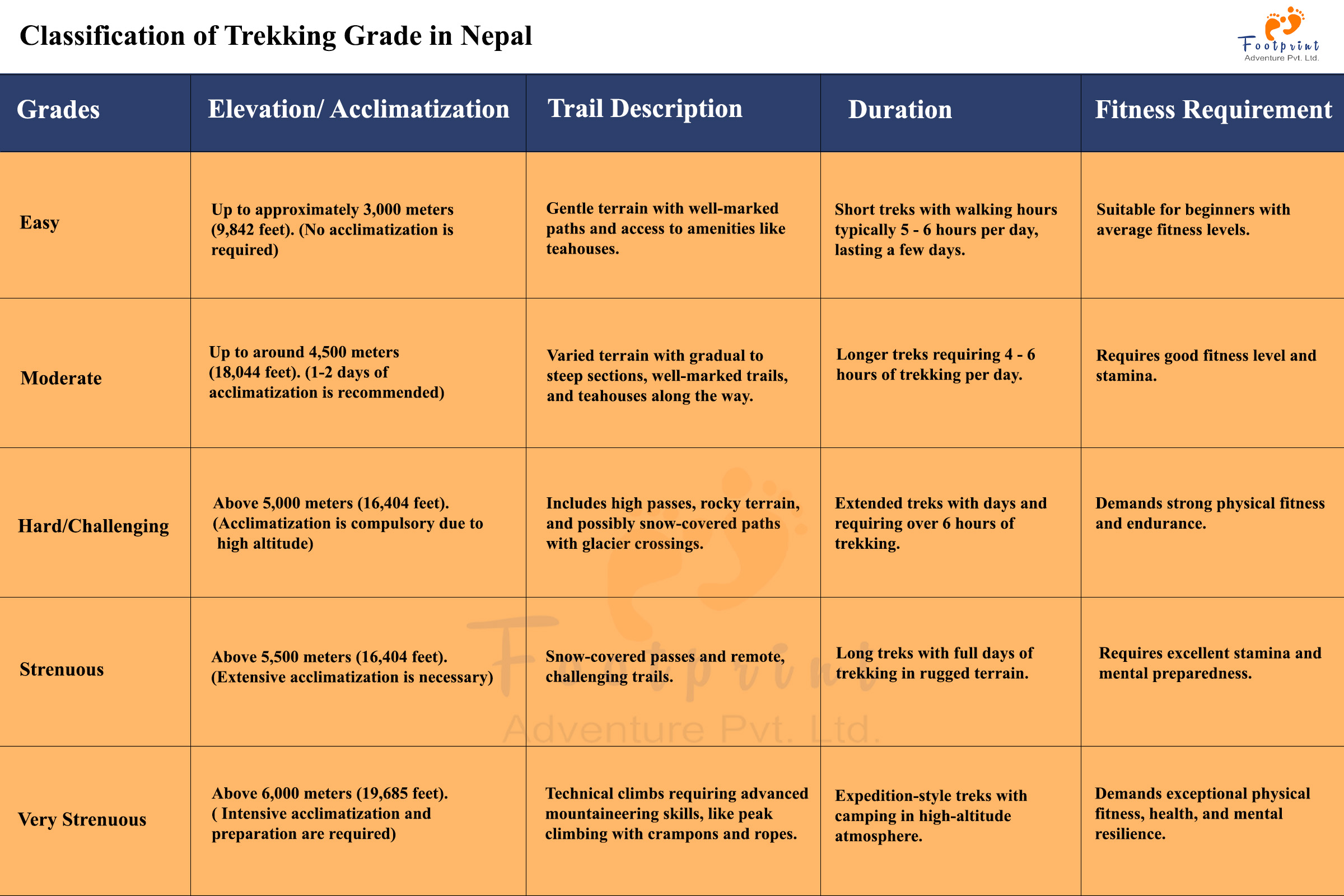 Trekking Grade in Nepal